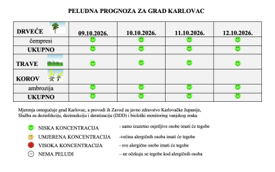 Peludna prognoza za grad Karlovac